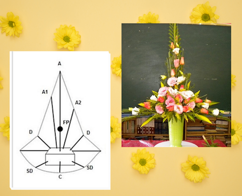cách cắm hoa hình tam giác